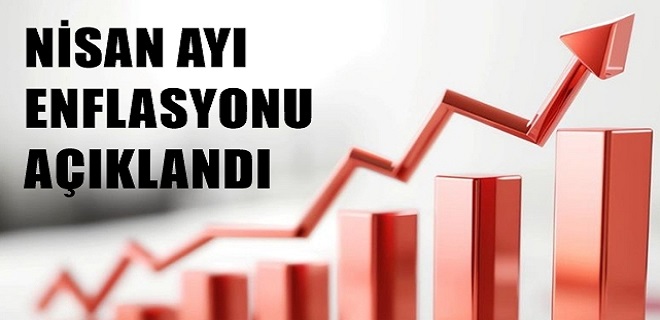 Enflasyon Nisan'da hızlandı